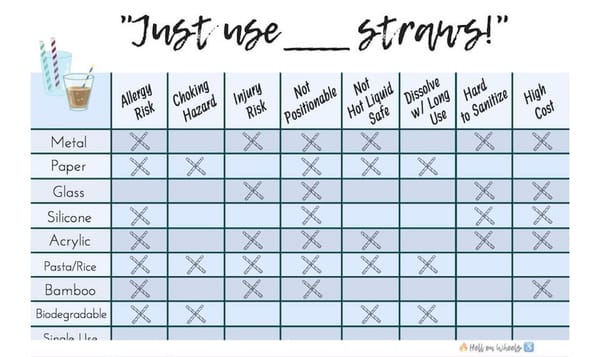 a graphic of a matrix titled "Just use [blank] straws!" with a list of alternatives to single-use plastic straws. Each altern